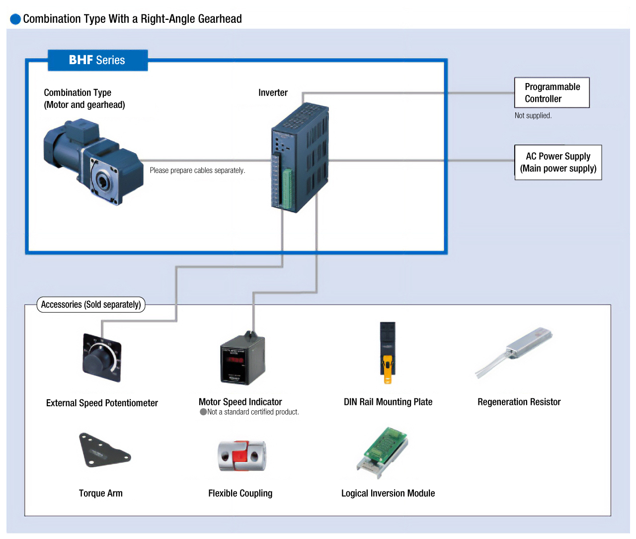 System Configuration